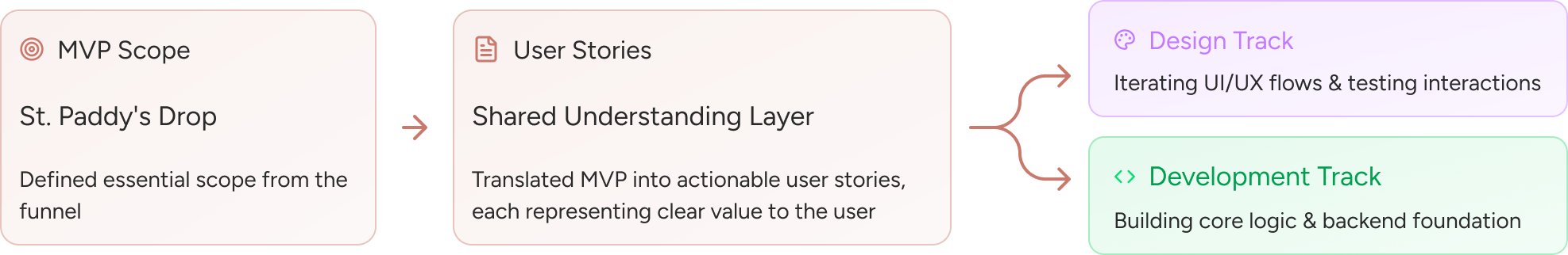 des-dev-collaboration