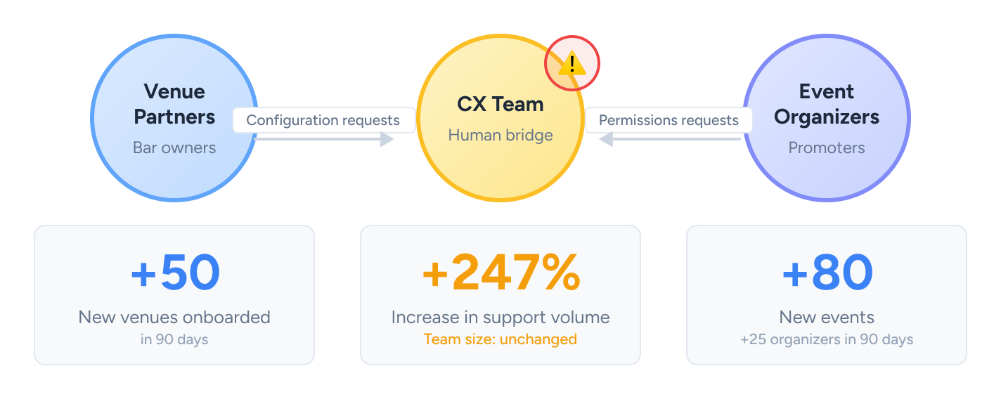 image-increase-cx-tickets