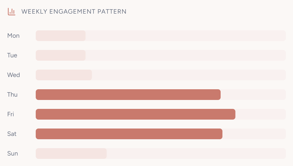 chart-weekly-sessions